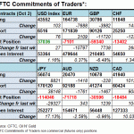 cftc