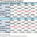 cftc