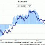 eur