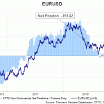 eur