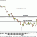 forextime20181016062