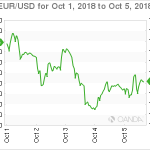 marketpulse20181006w11