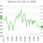 marketpulse20181013w12