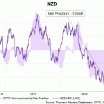 nzd