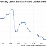 rba rate