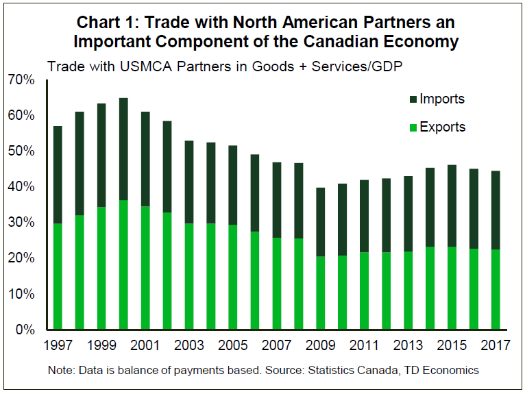 Usmca Vs Nafta Chart