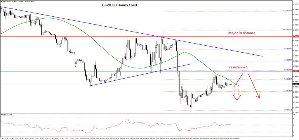 British Pound To Usd Chart