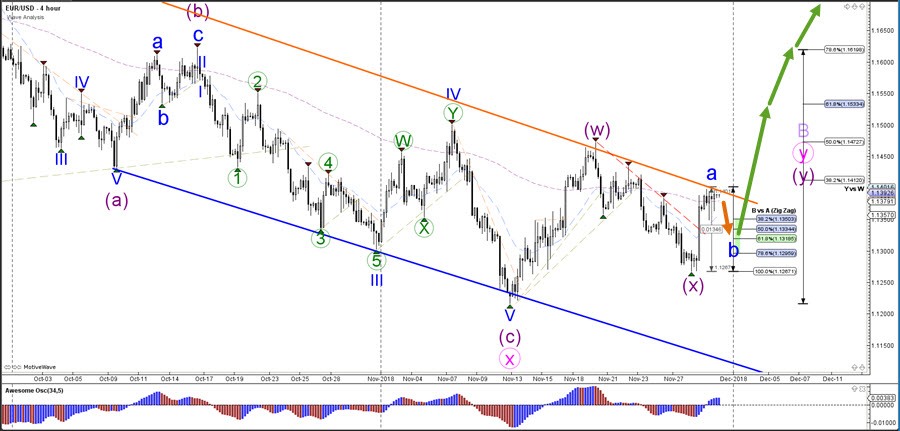 Rising Wedge Chart Pattern