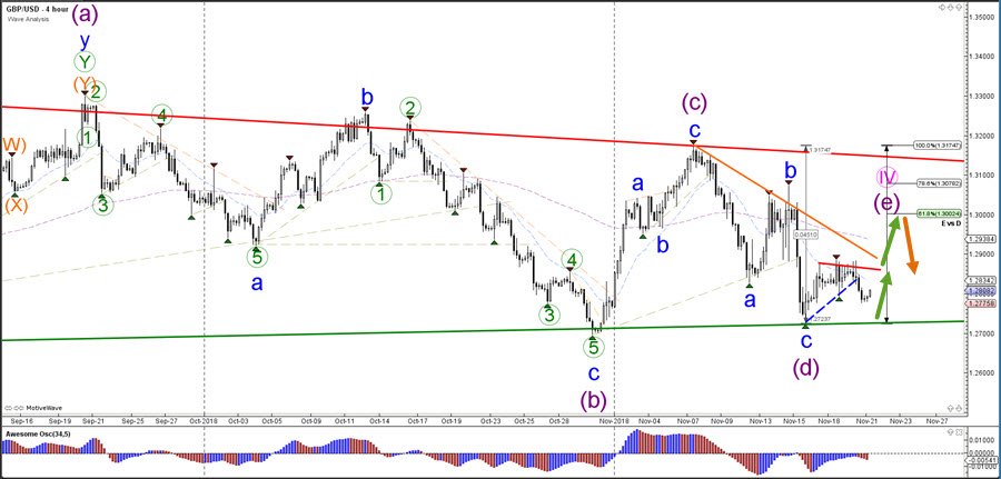 Gbp Usd Forex Chart