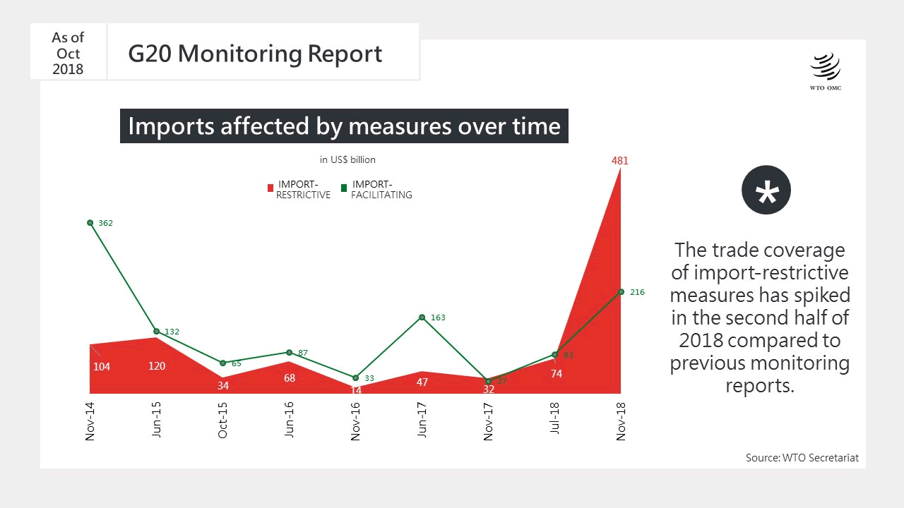 Economy 20 60. Restrictive measures eu. Economy 20 sec. Monitoring reports