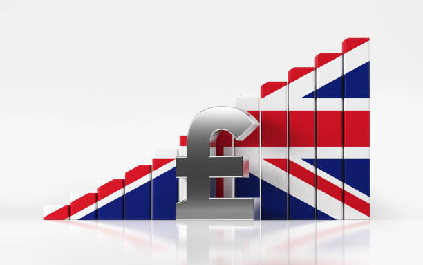GBP/USD Outlook: Larger Bulls Likely to Take a Breather Before Resuming