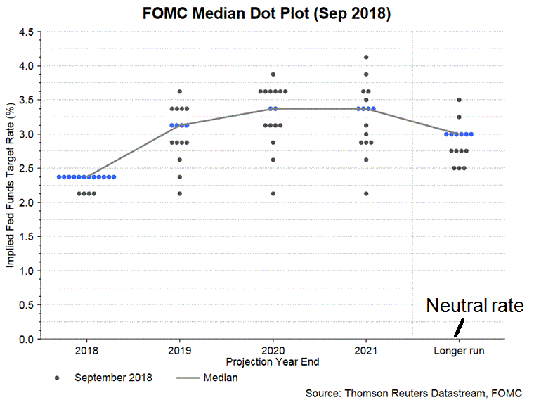 Fed Chair Powell S U Turn On Interest Rates Action Forex