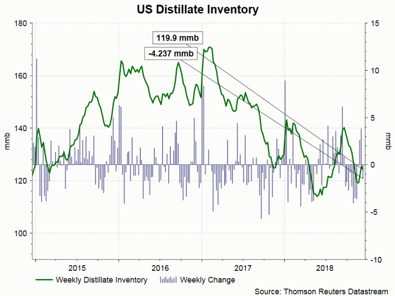 Oil Fundamentals Remain Fragile Despite OPEC+ Cut. Saudi’s Over-Optimistic Budget Reinforces Oversupply Worries