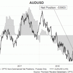 aud