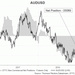 aud