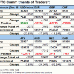 cftc