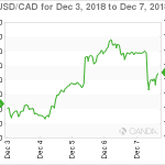 marketpulse20181208w2