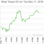 marketpulse2018121262