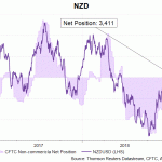 nzd