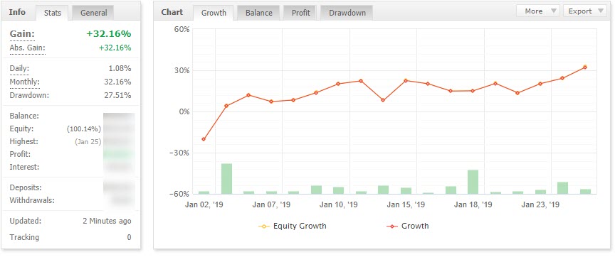 Diving Board Chart