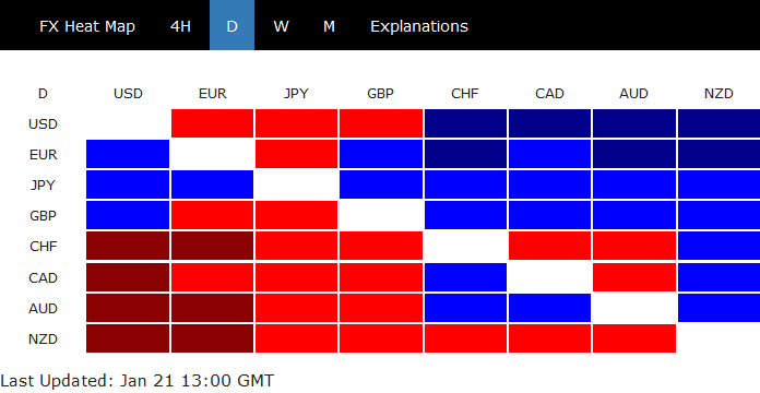 Into Us Session Chf Weakest In Quiet Markets Brexit Plan B Awaited - 