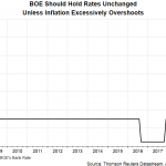 boe rate