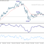 gbpjpy20190105w3