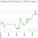 marketpulse20190105w2