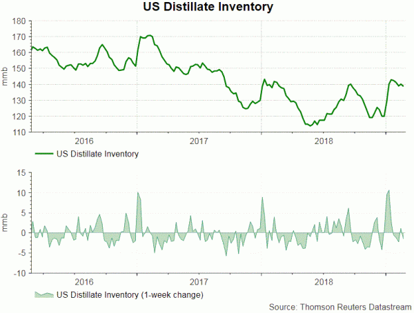 Forex factory crude oil inventory