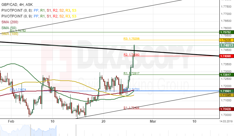 Gbp To Cad Chart