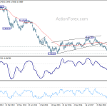 audusd20190209w3