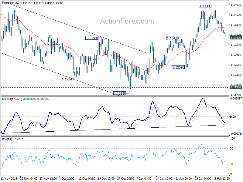 Chart Eur Chf