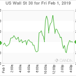 marketpulse20190202w2