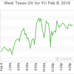 marketpulse20190209w4