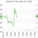 marketpulse2019021463