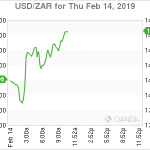 marketpulse2019021465