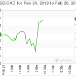 marketpulse2019022562