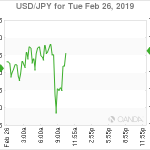marketpulse2019022661
