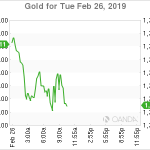 marketpulse2019022663