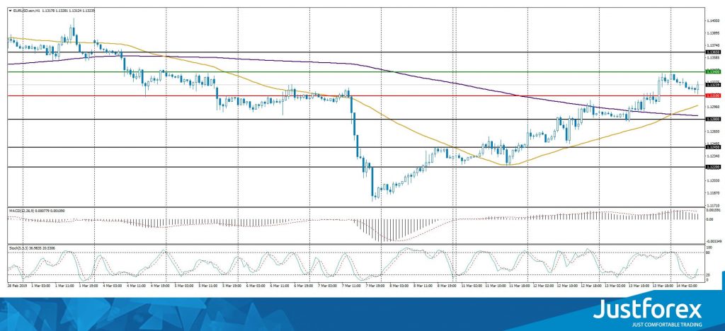 The Analytical Overview Of The Main Currency Pairs Action Forex