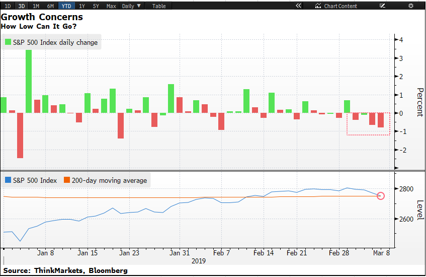 Nfp Charting