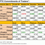 cftc comm