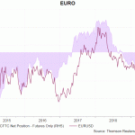 eur