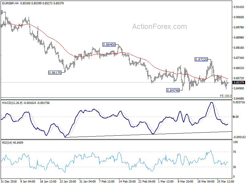 Gbp Eur Intraday Chart