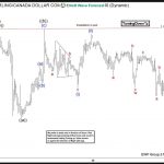 ewforecast2019032662