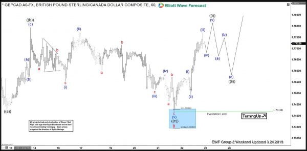 Gbpcad Live Chart