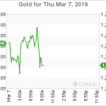 marketpulse2019030774