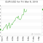 marketpulse2019030871