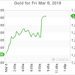 marketpulse2019030873