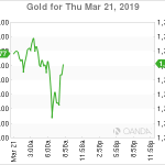 marketpulse2019032164